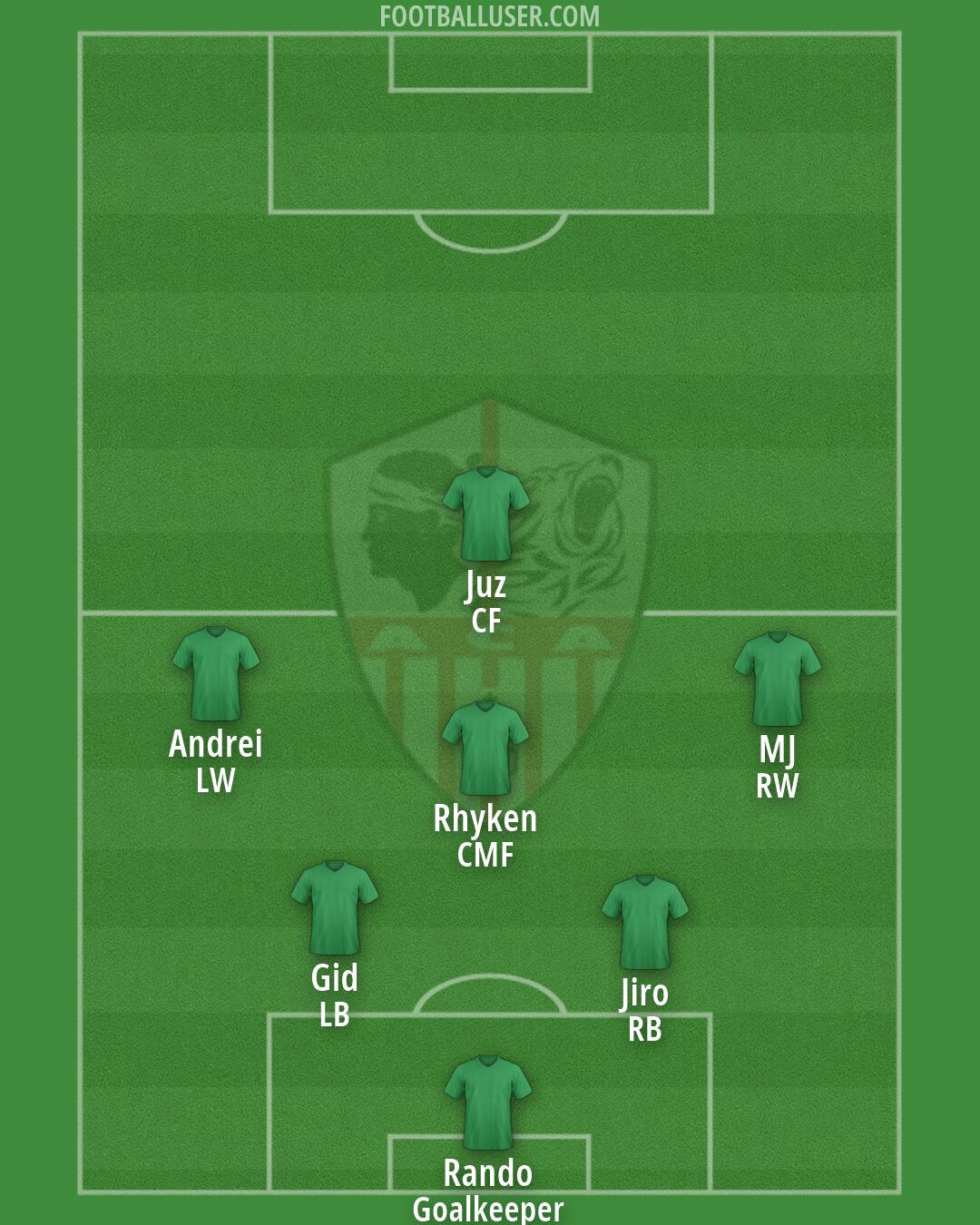 Ajaccio Formation 2026
