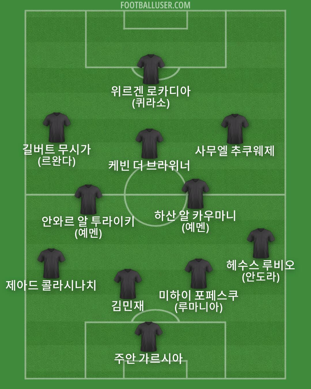 Custom Team Formation 2026