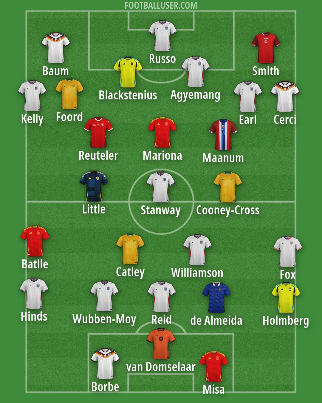 Custom Team Formation 2026