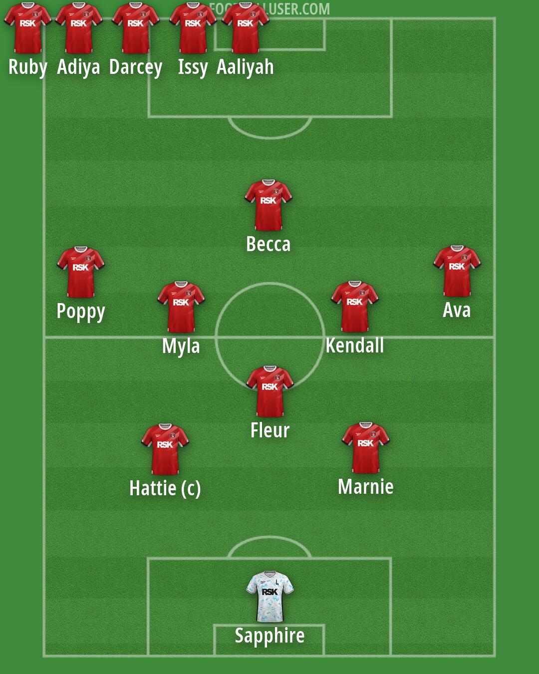 Charlton Formation 2026
