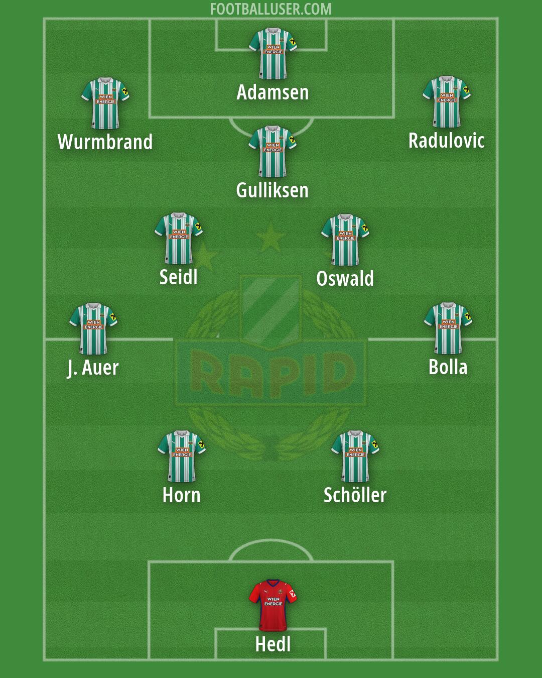 SK Rapid Formation 2026