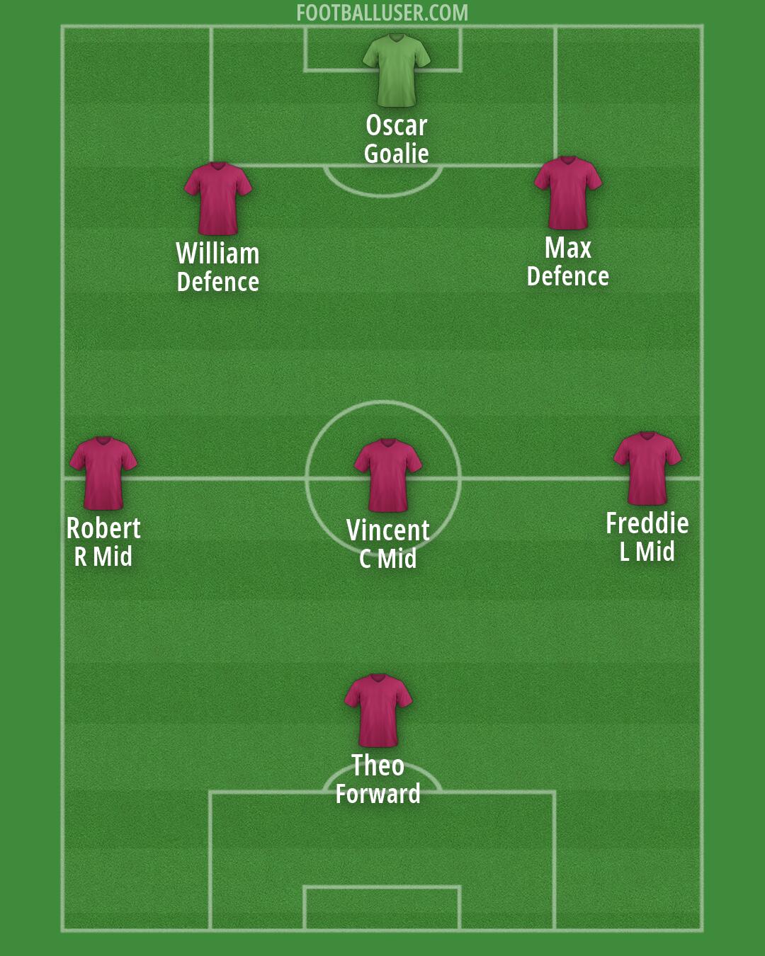 Custom Team Formation 2026