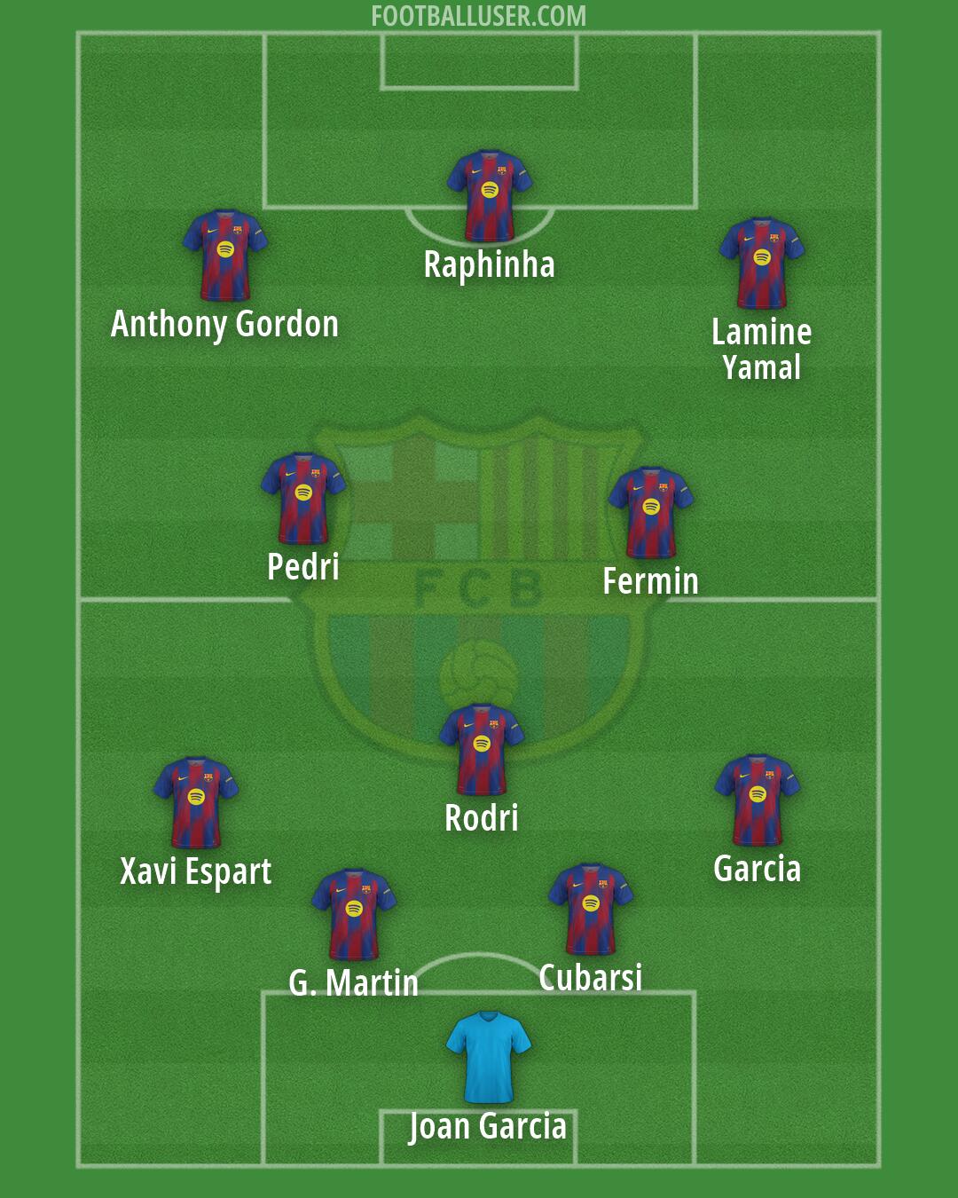 Barcelona Formation 2026