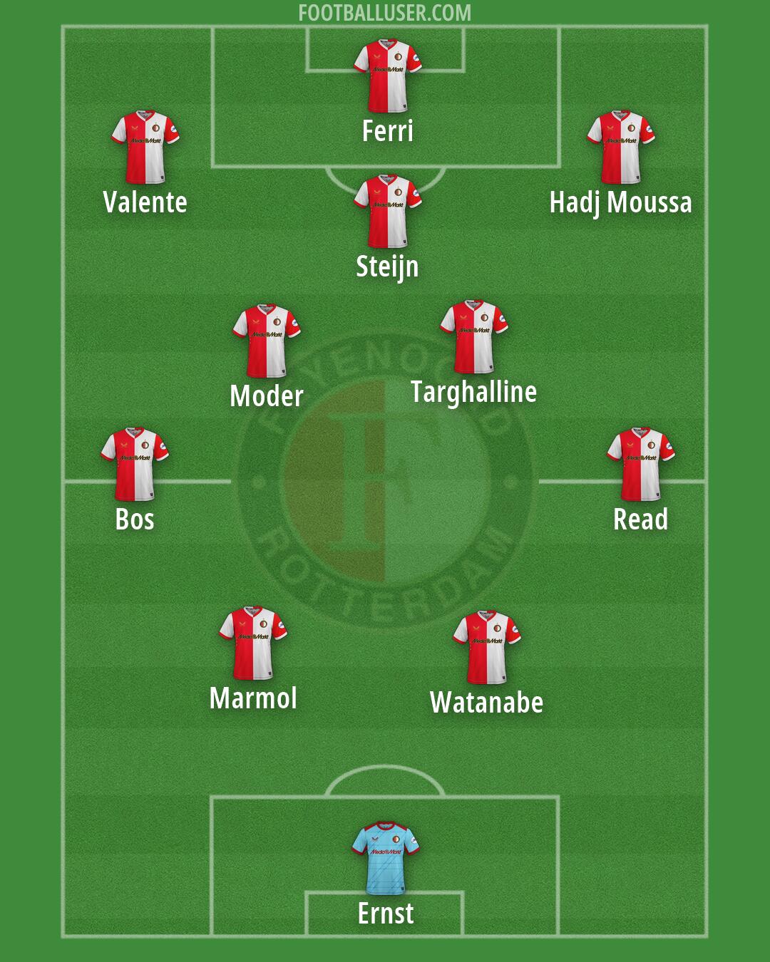 Feyenoord Formation 2026