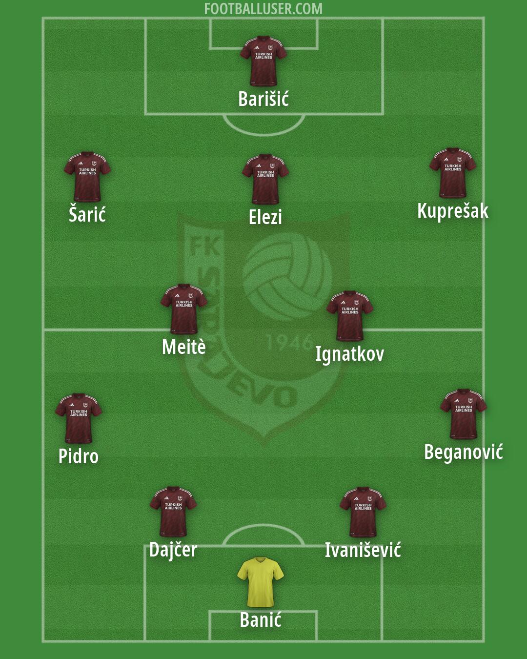 Sarajevo Formation 2026