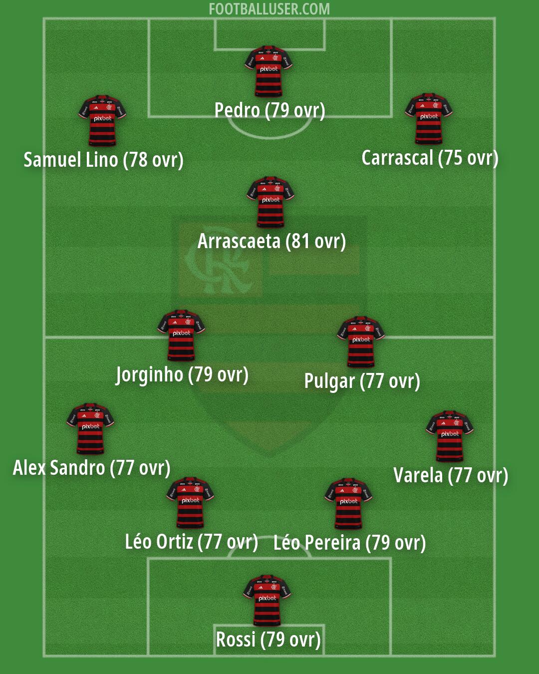 Flamengo Formation 2026