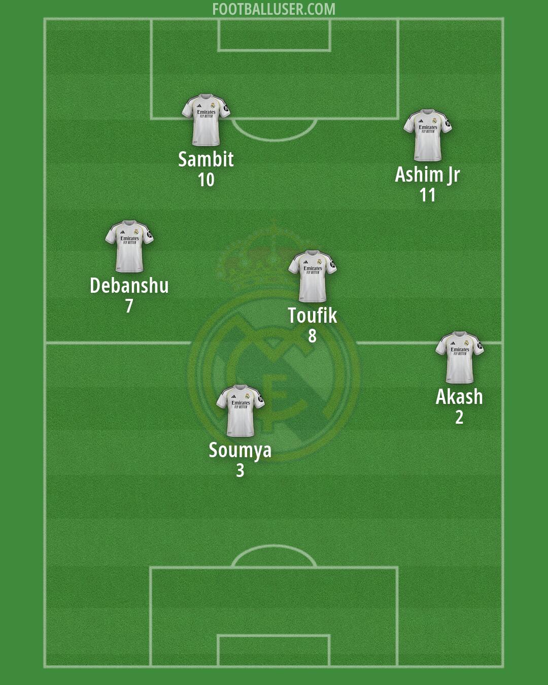 Real Madrid Formation 2026