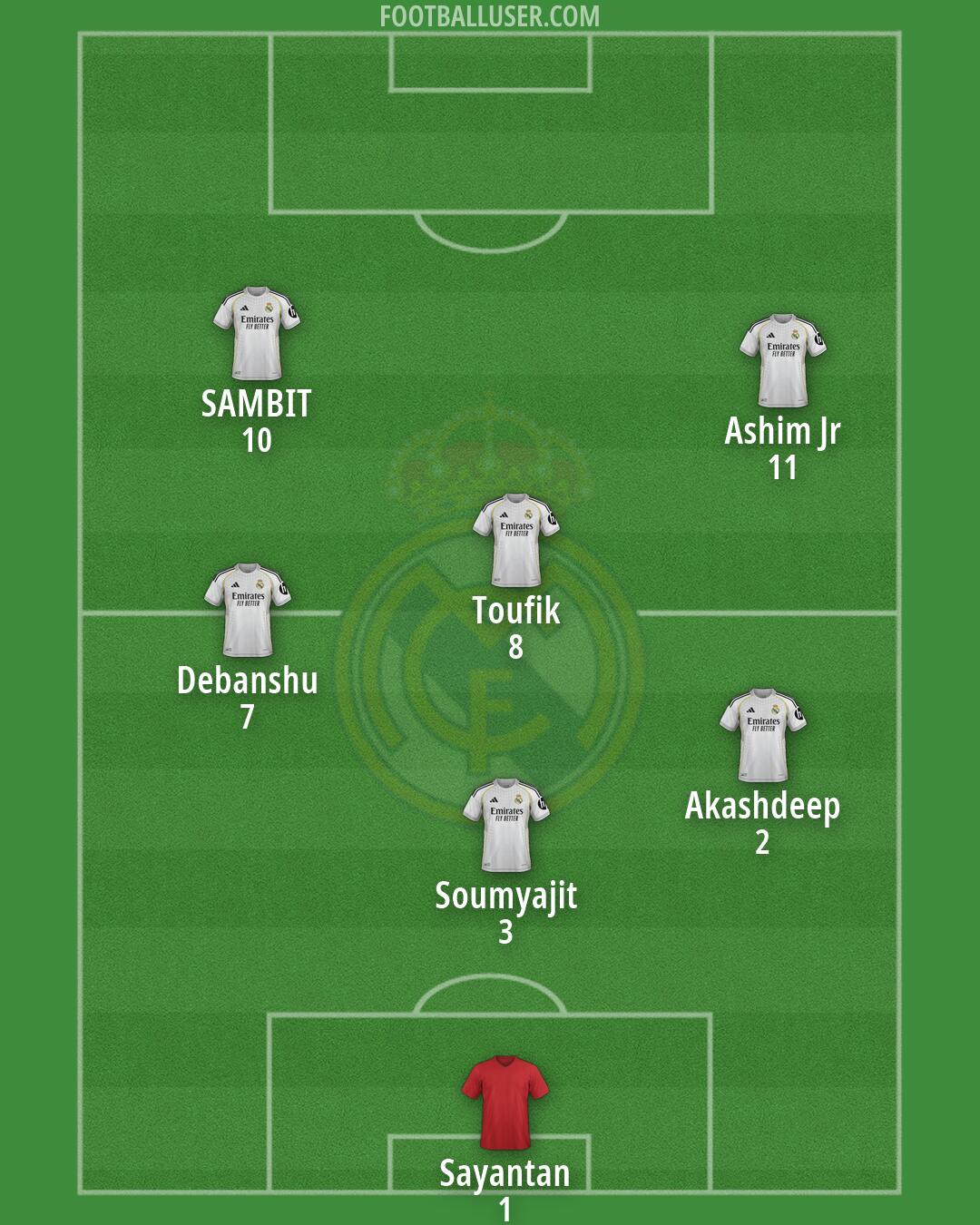 Real Madrid Formation 2026