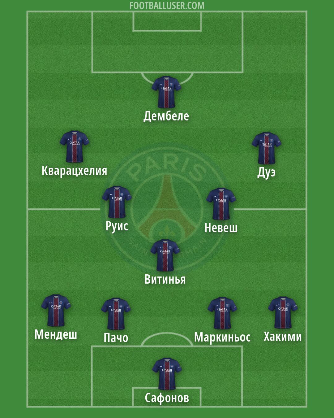 PSG Formation 2026