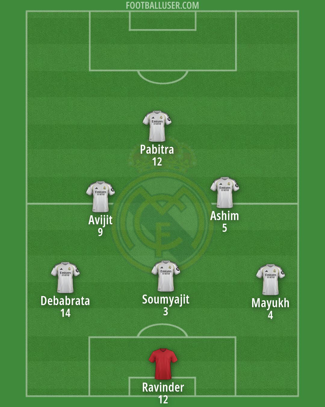 Real Madrid Formation 2026