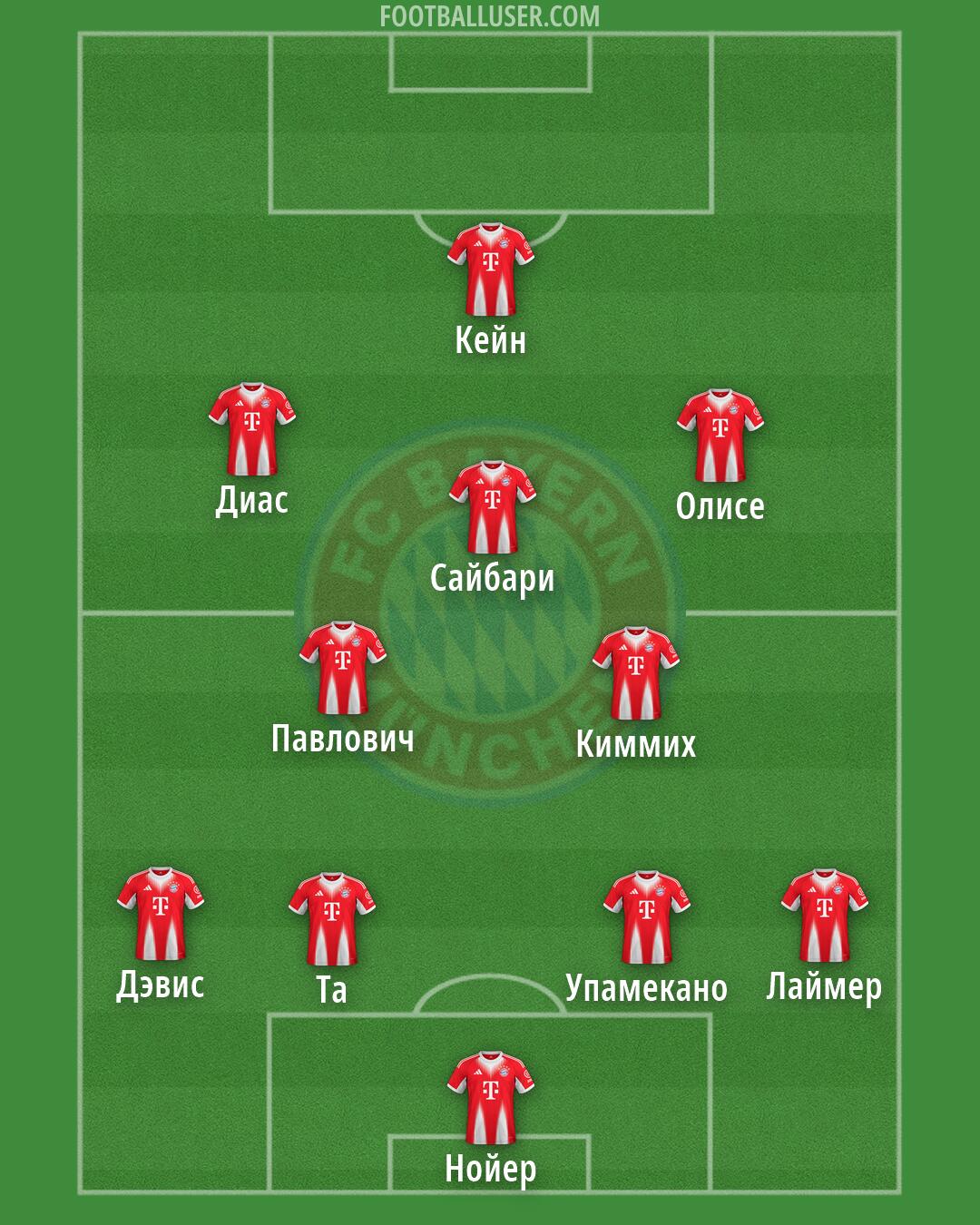 FC Bayern Formation 2026