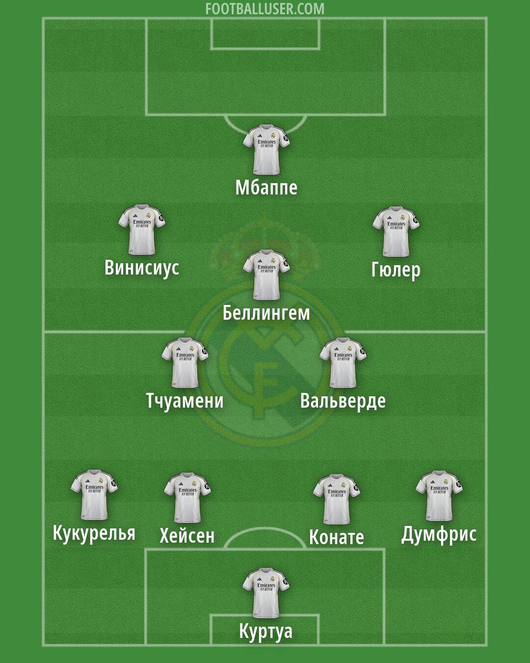Real Madrid Formation 2026