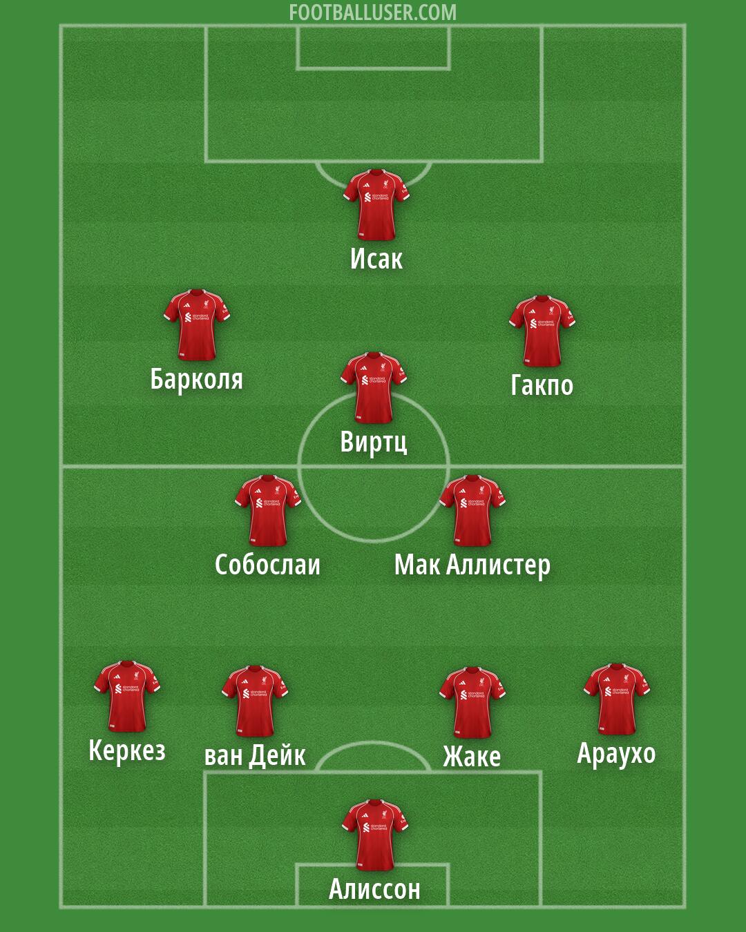 Liverpool Formation 2026