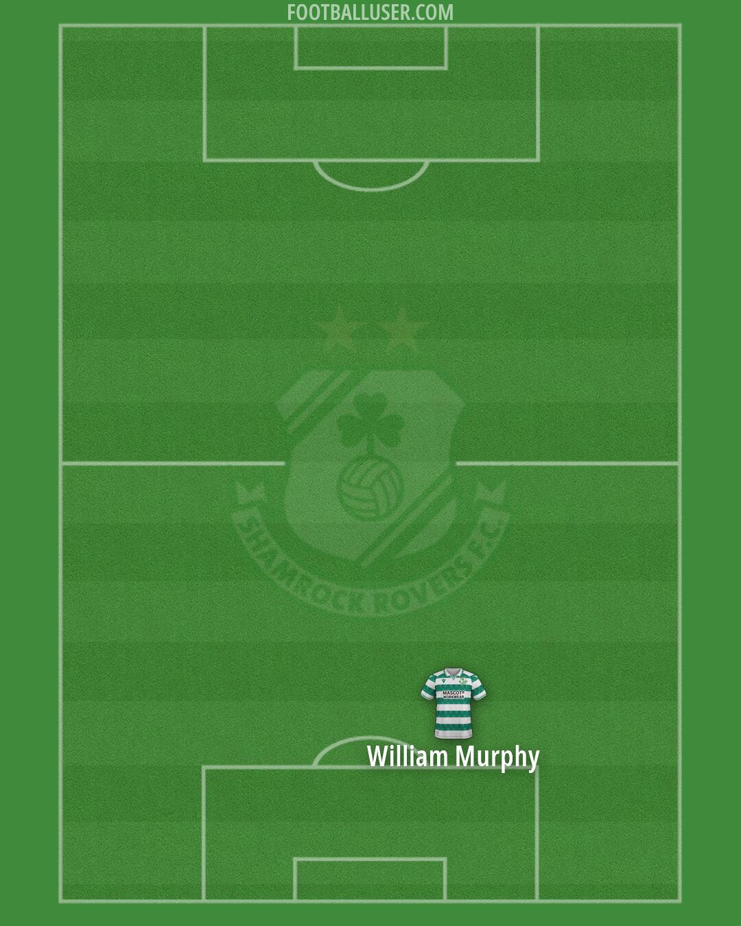 Shamrock Rovers Formation 2026