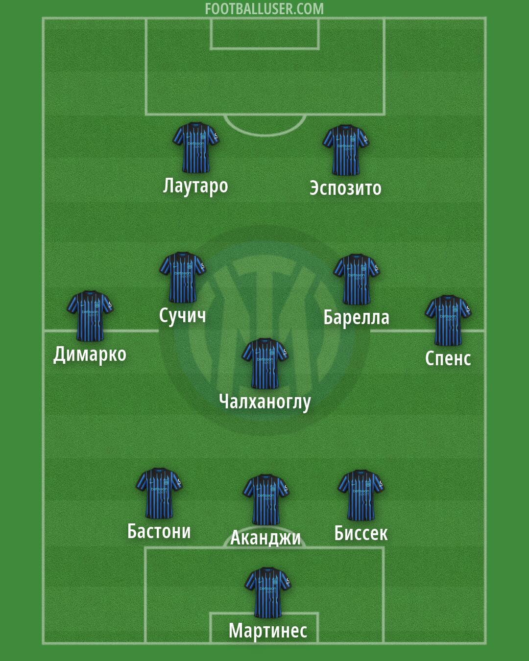 Inter Formation 2026