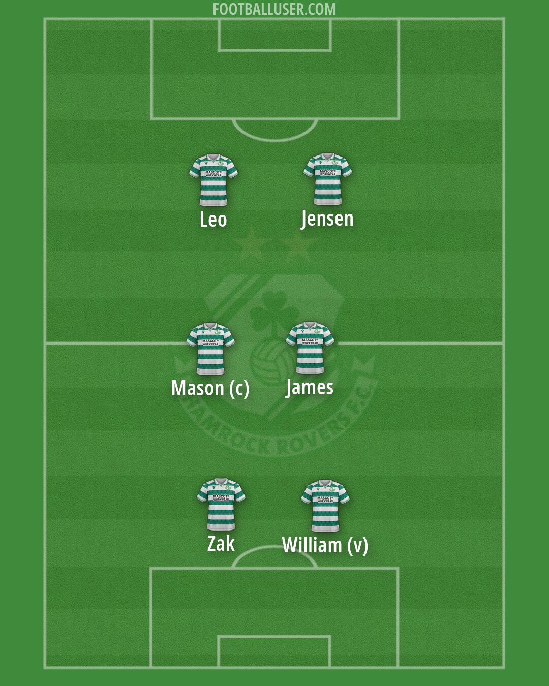 Shamrock Rovers Formation 2026