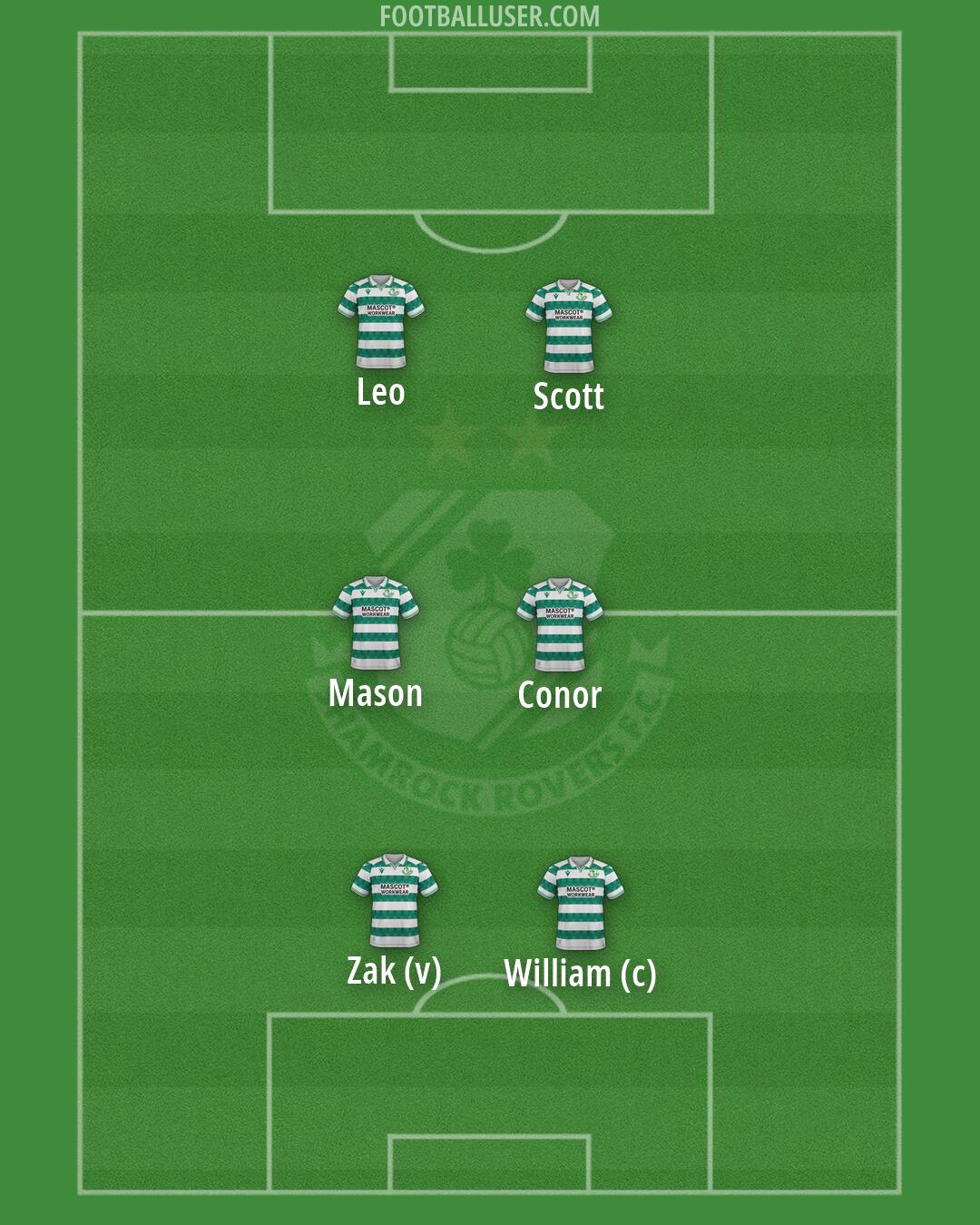 Shamrock Rovers Formation 2026