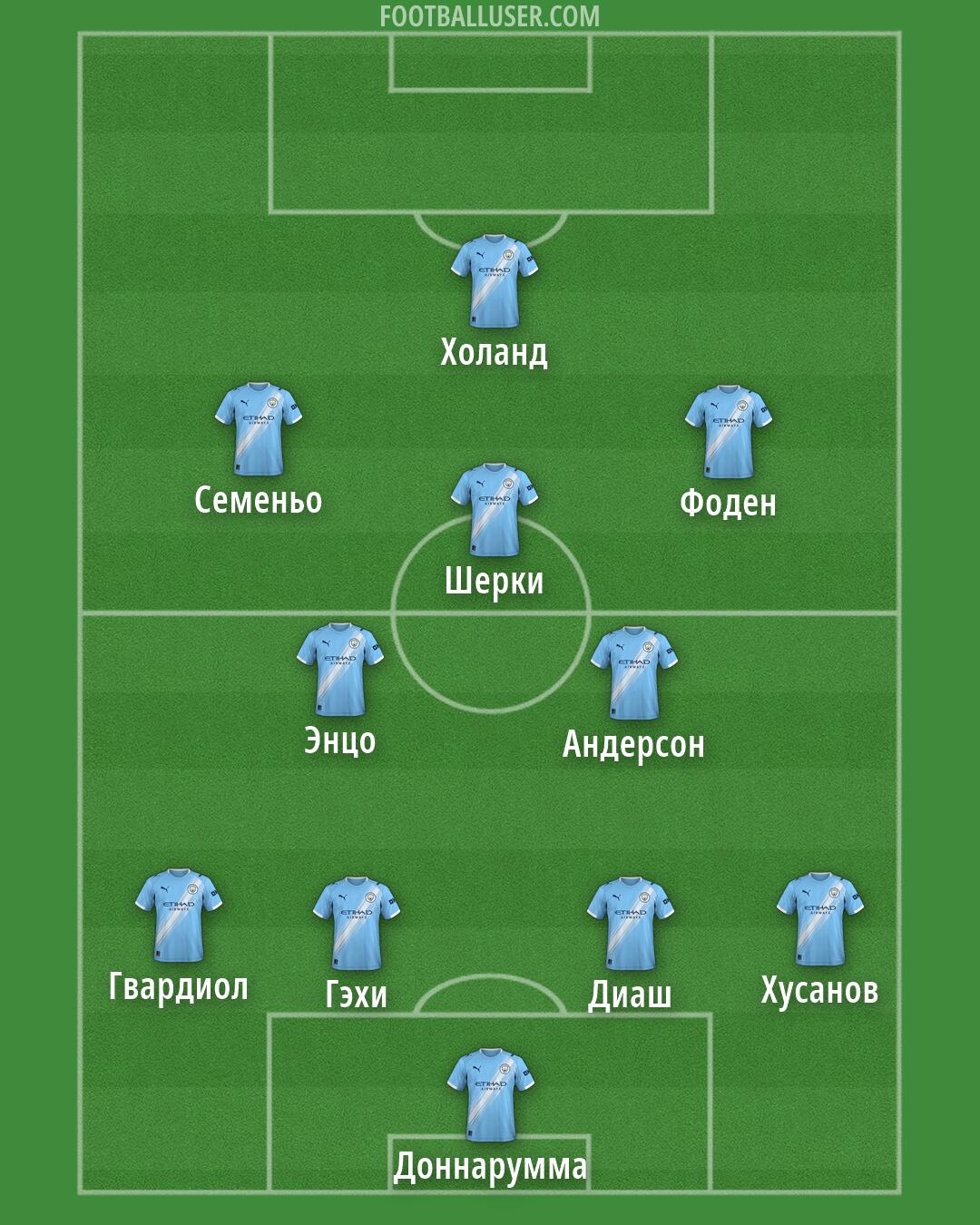 Man City Formation 2026