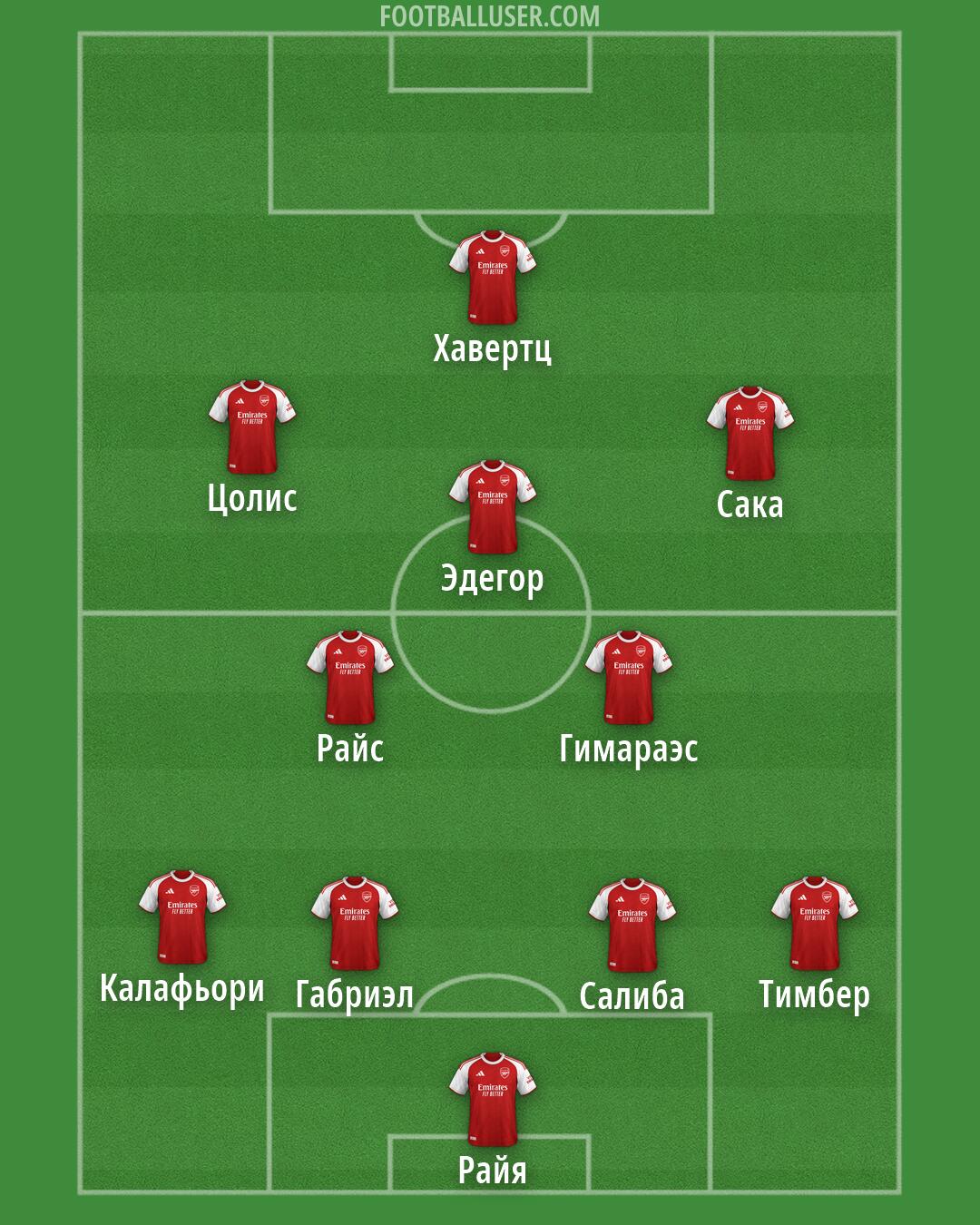 Arsenal Formation 2026