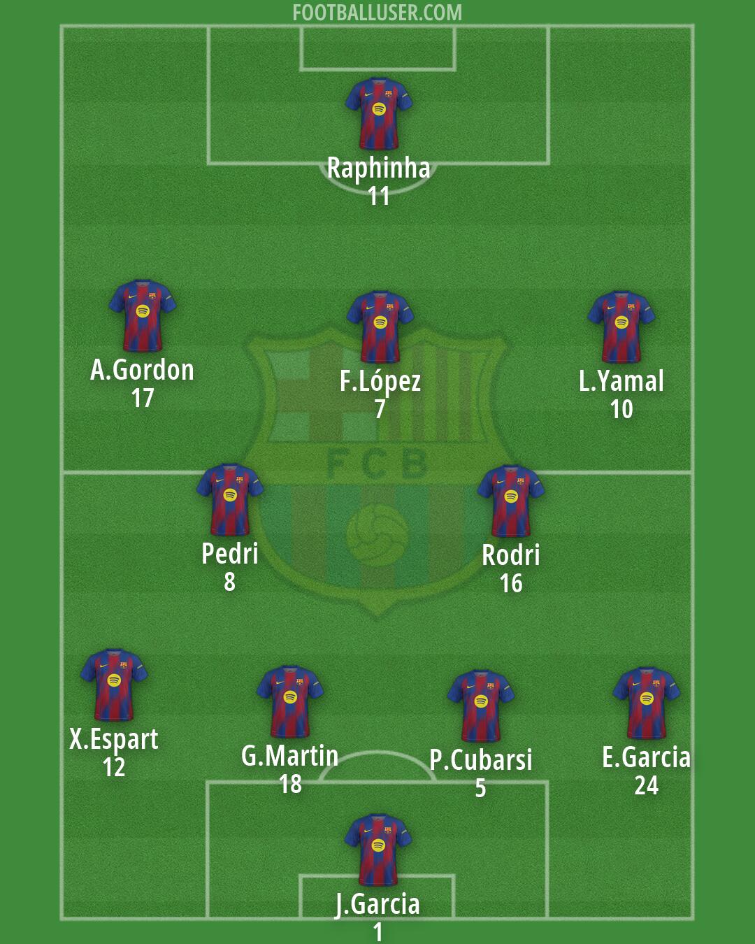 Barcelona Formation 2026
