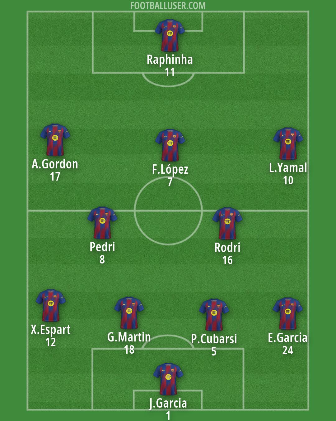 Barcelona Formation 2026