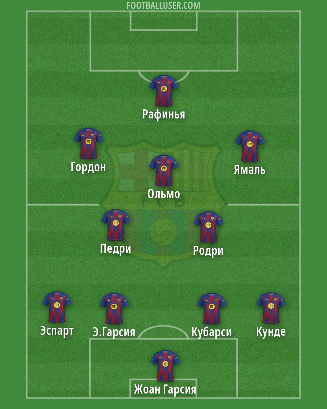 Barcelona Formation 2026