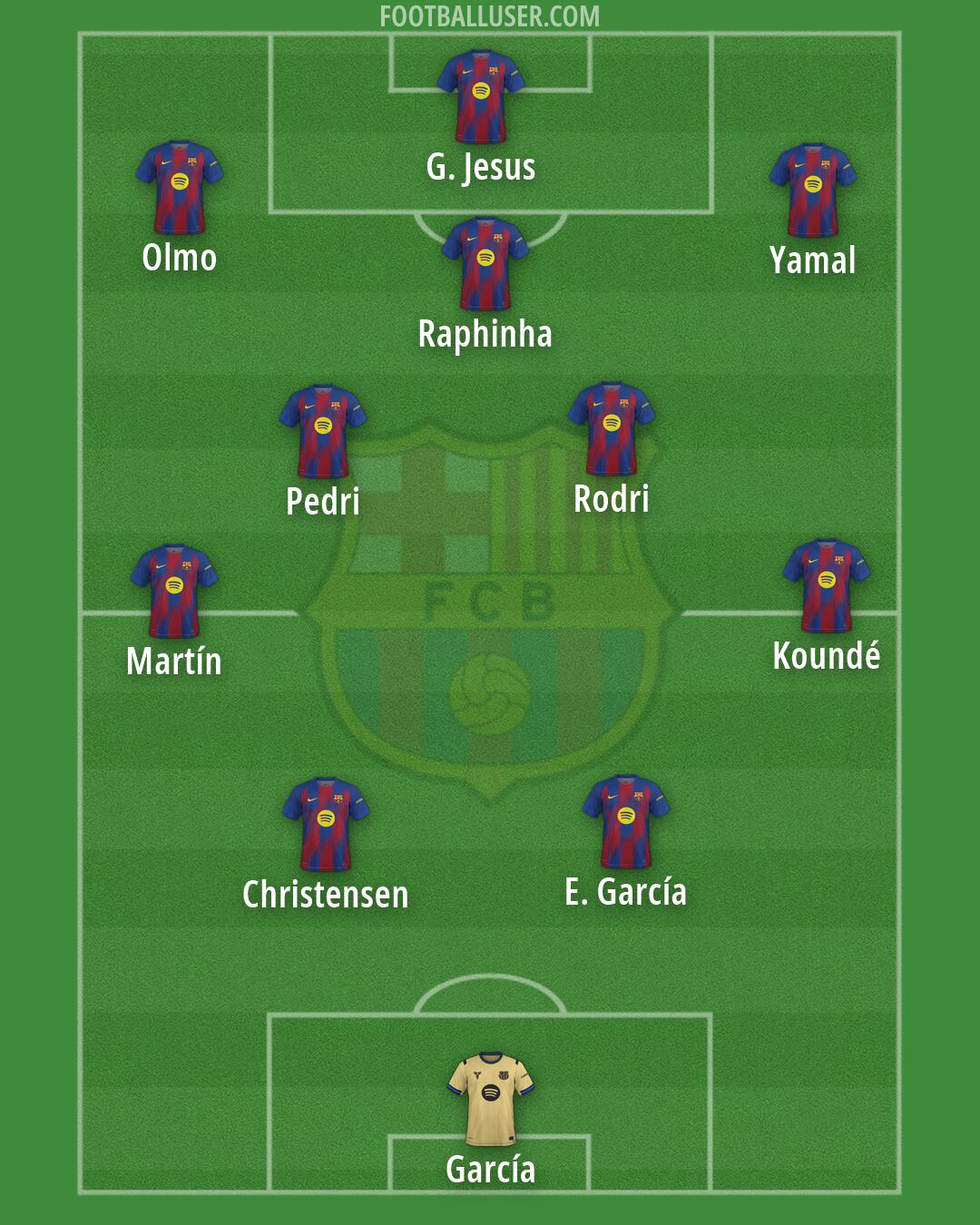 Barcelona Formation 2026