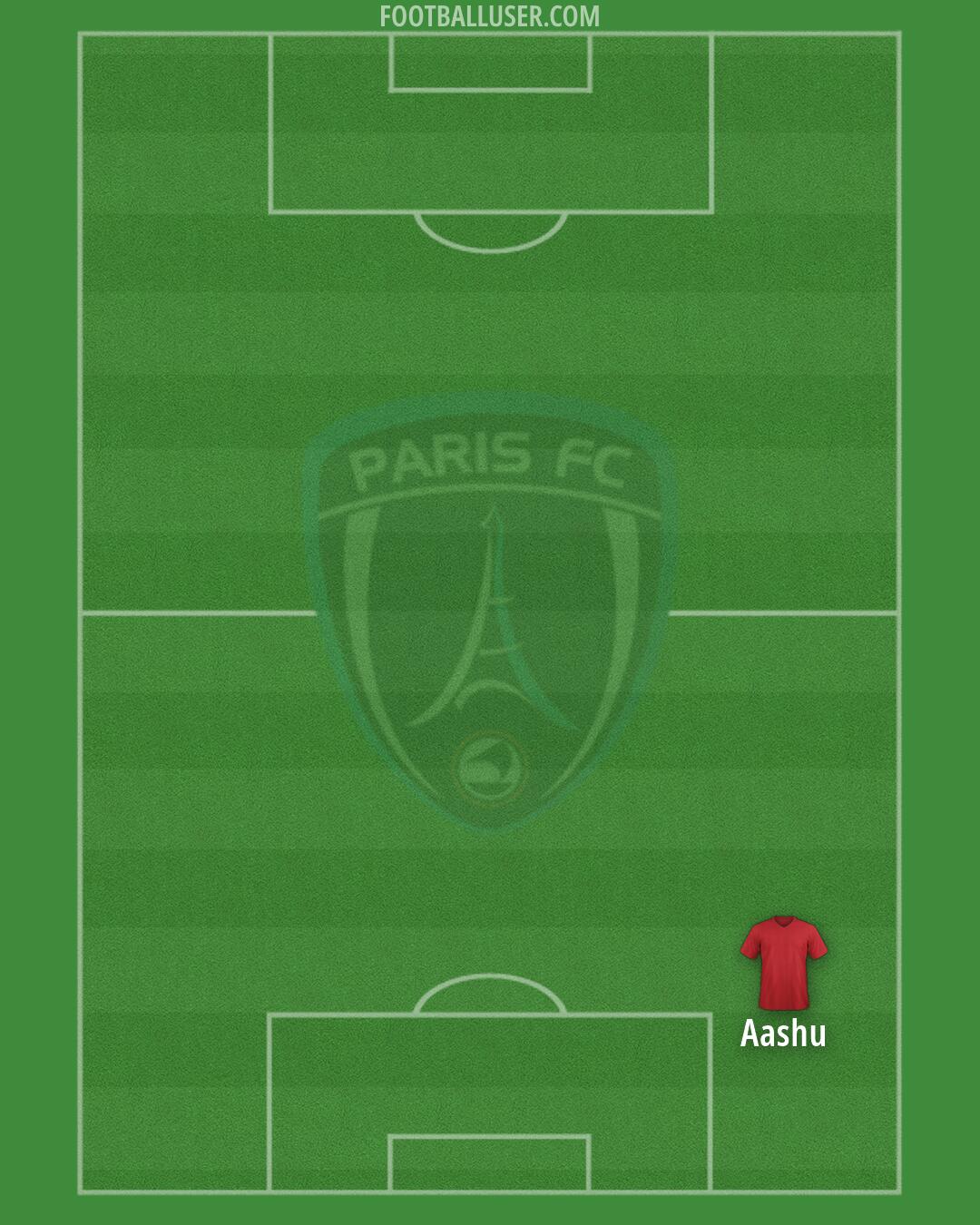 Paris FC Formation 2026