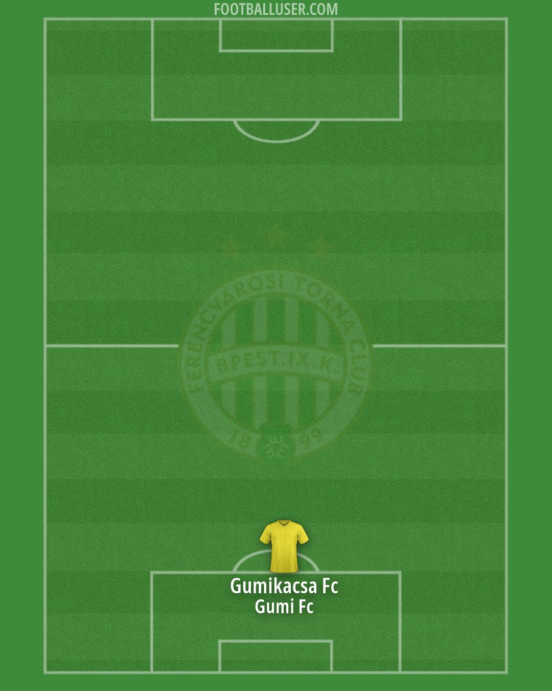 Ferencváros Formation 2026