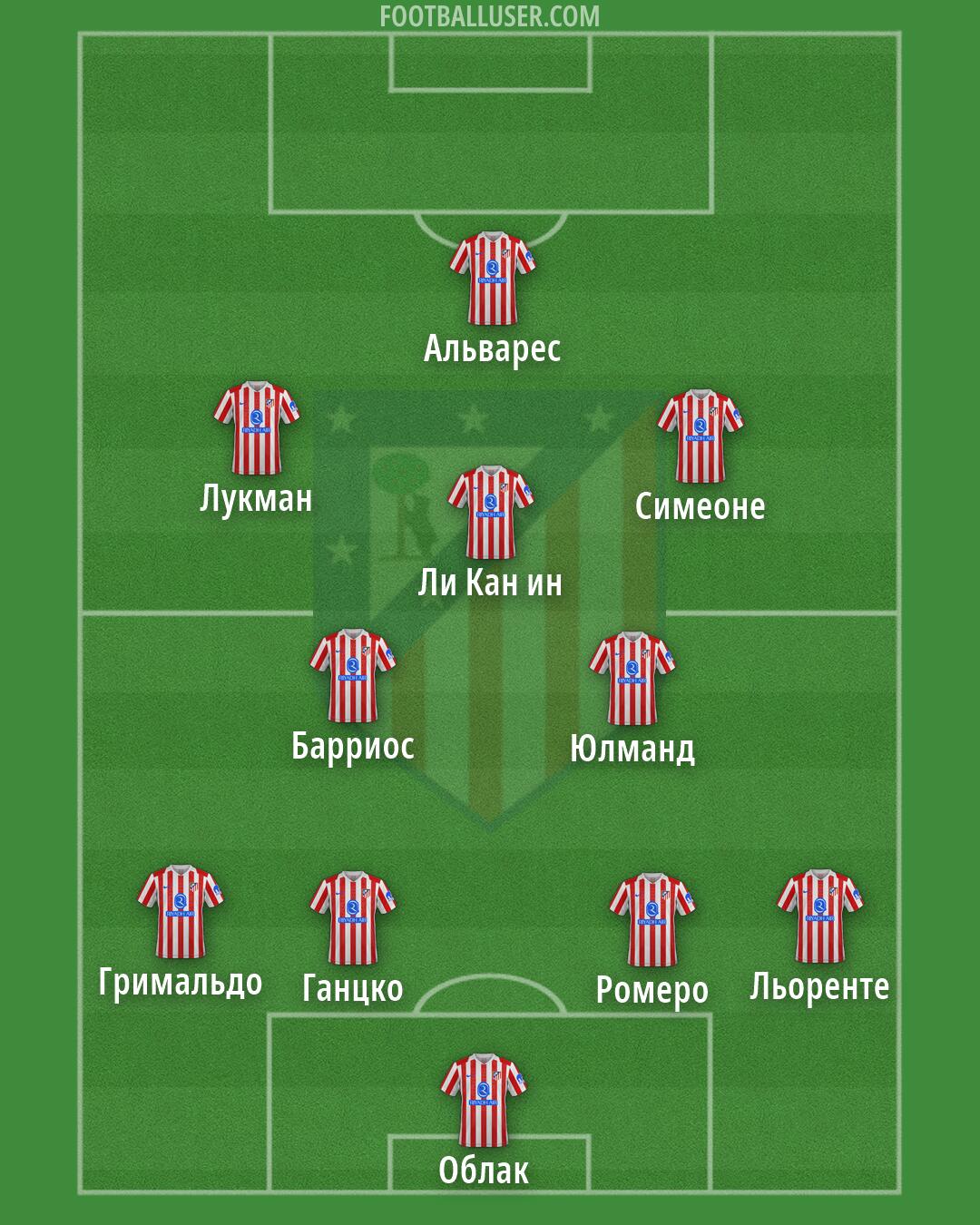 Atlético Formation 2026