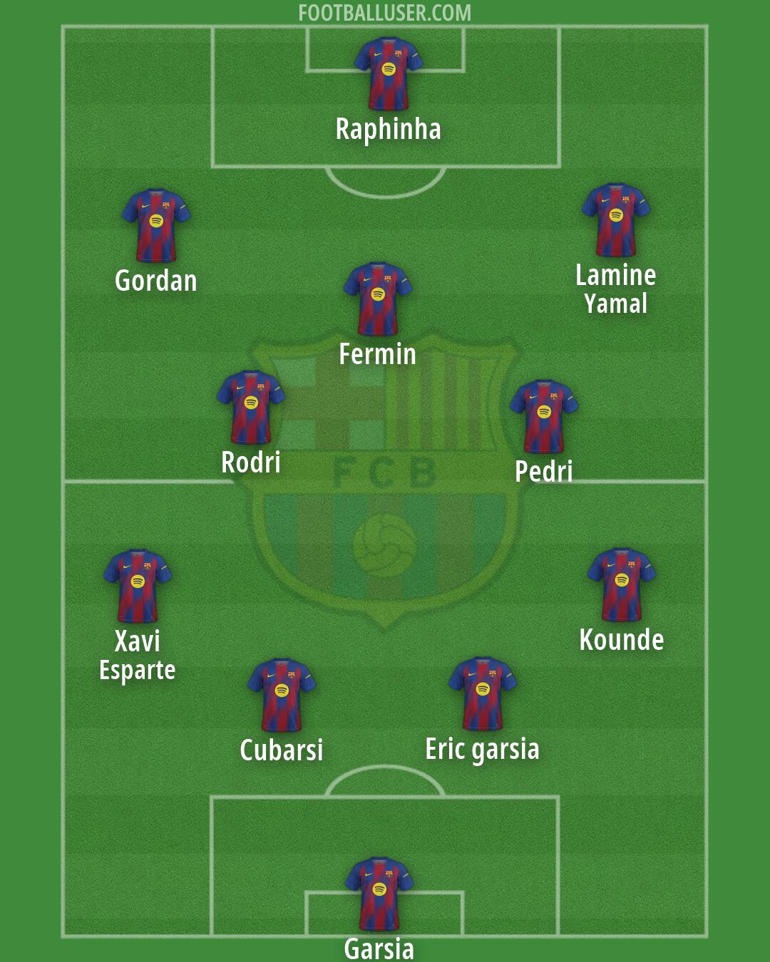 Barcelona Formation 2026
