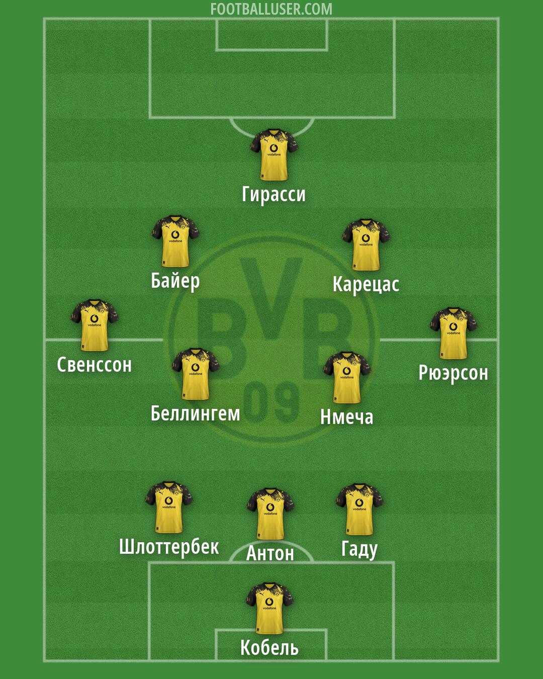 Borussia Dortmund Formation 2026