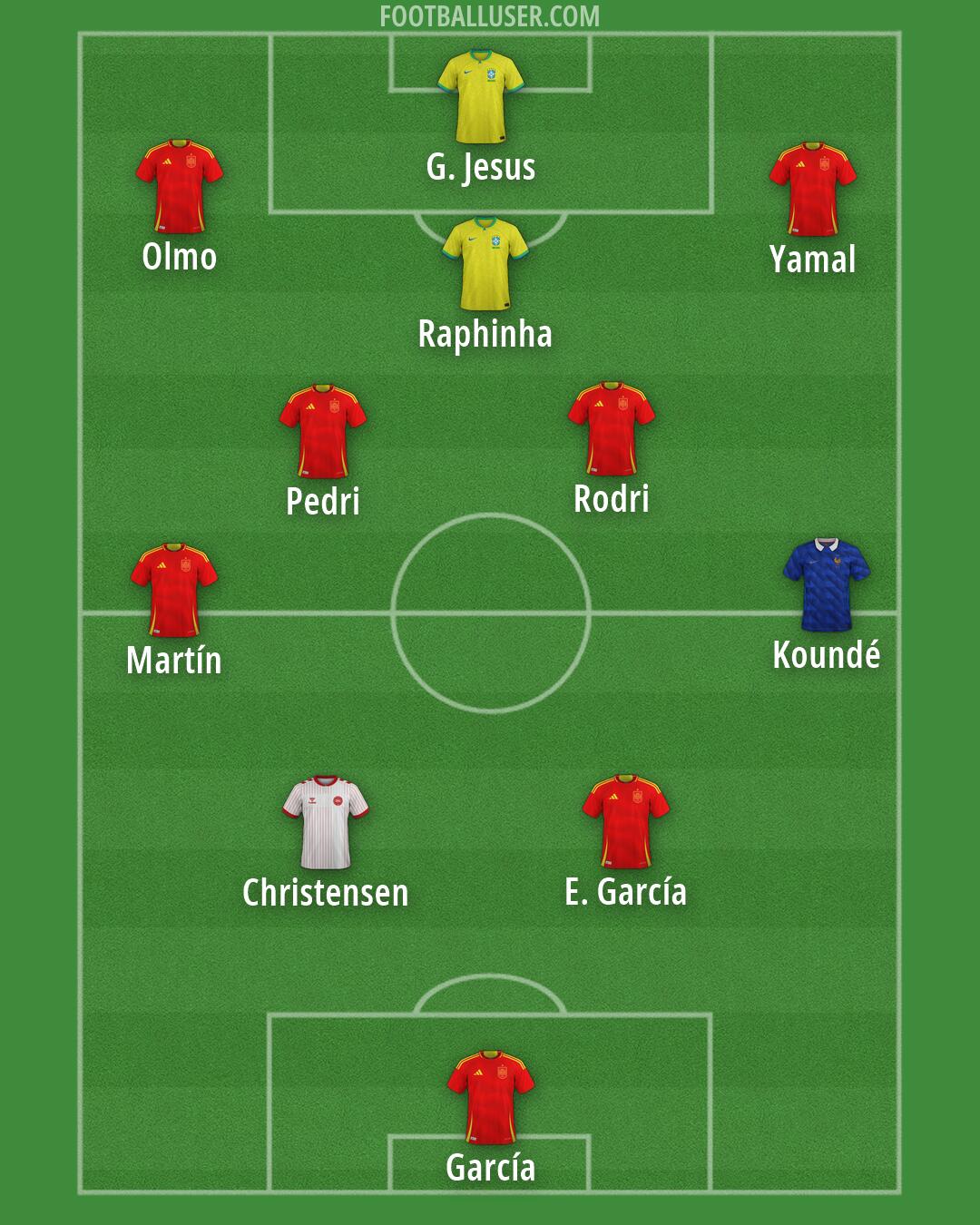 Custom Team Formation 2026