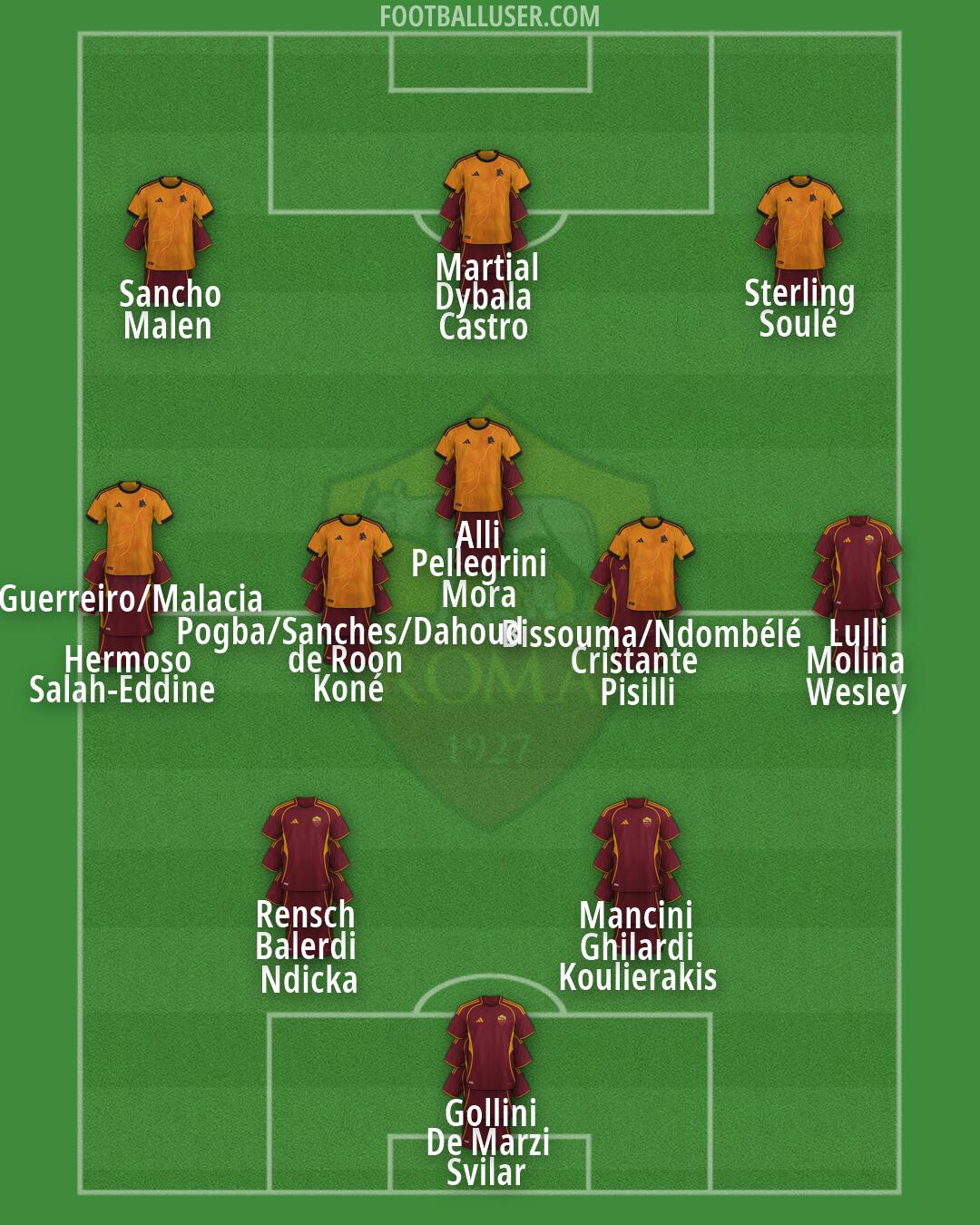 Roma Formation 2026