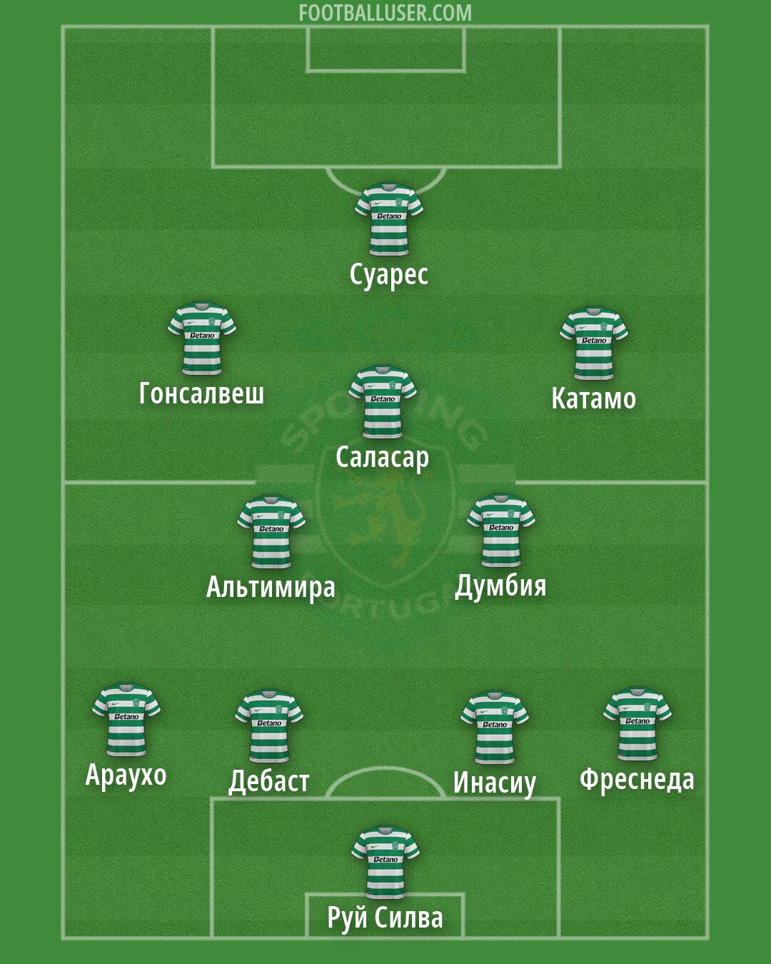 Sporting CP Formation 2026