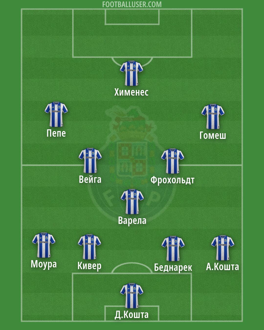 FC Porto Formation 2026