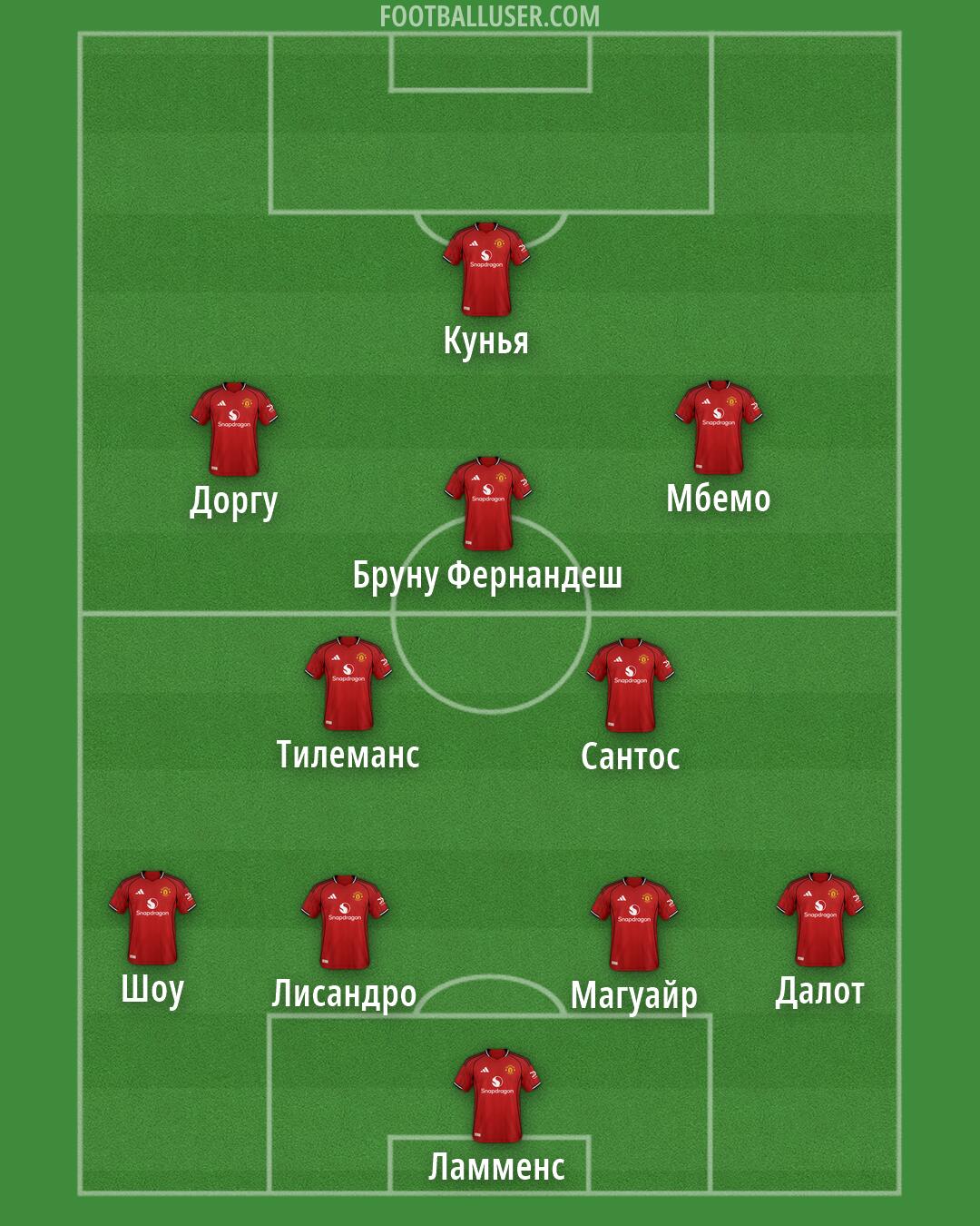 Man Utd Formation 2026