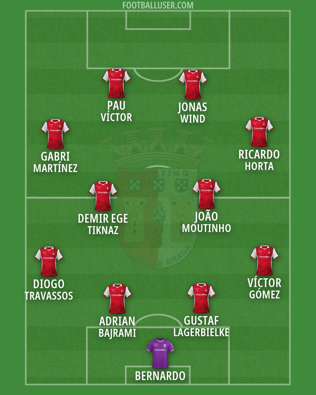 Sp. Braga Formation 2026
