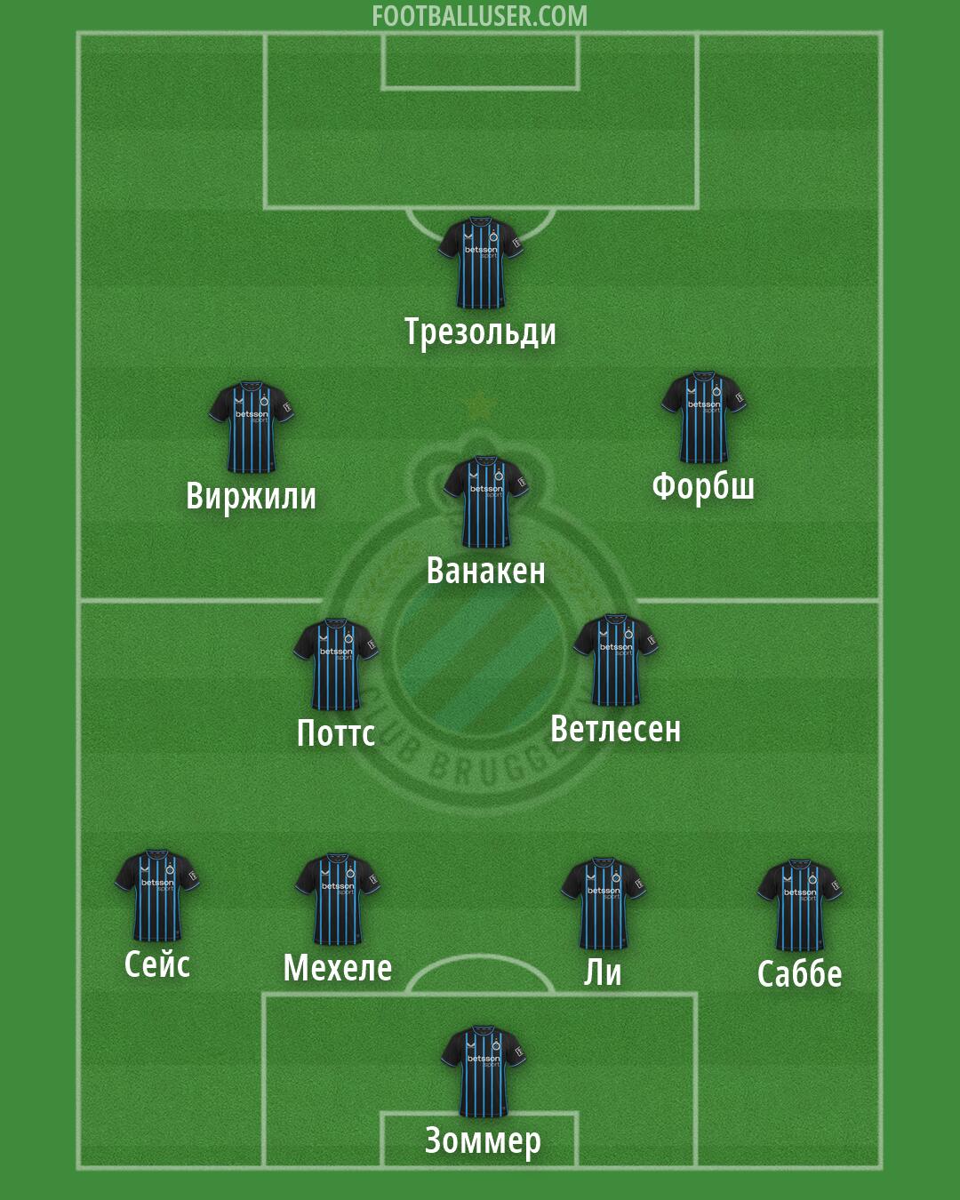 Club Brugge Formation 2026