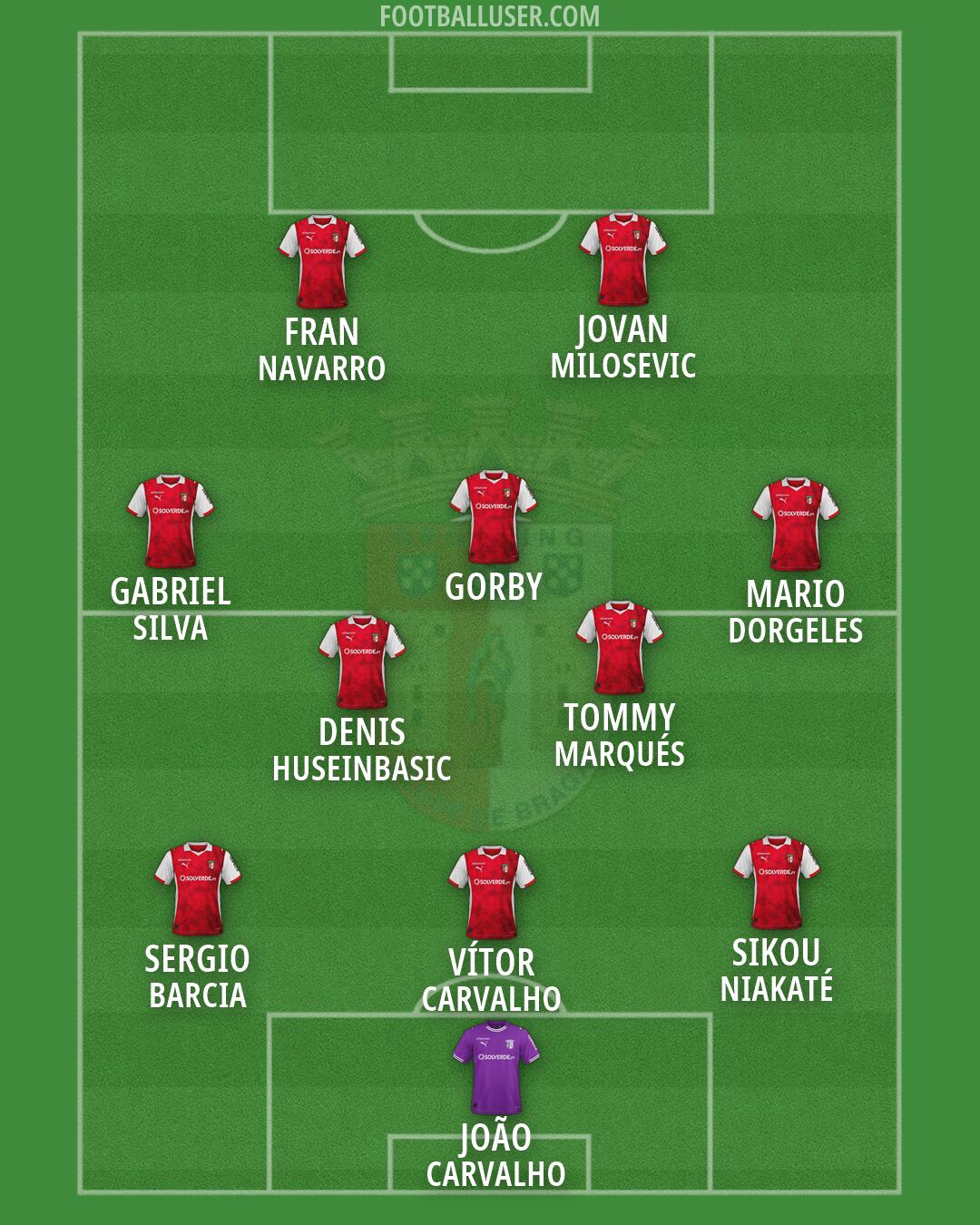 Sp. Braga Formation 2026