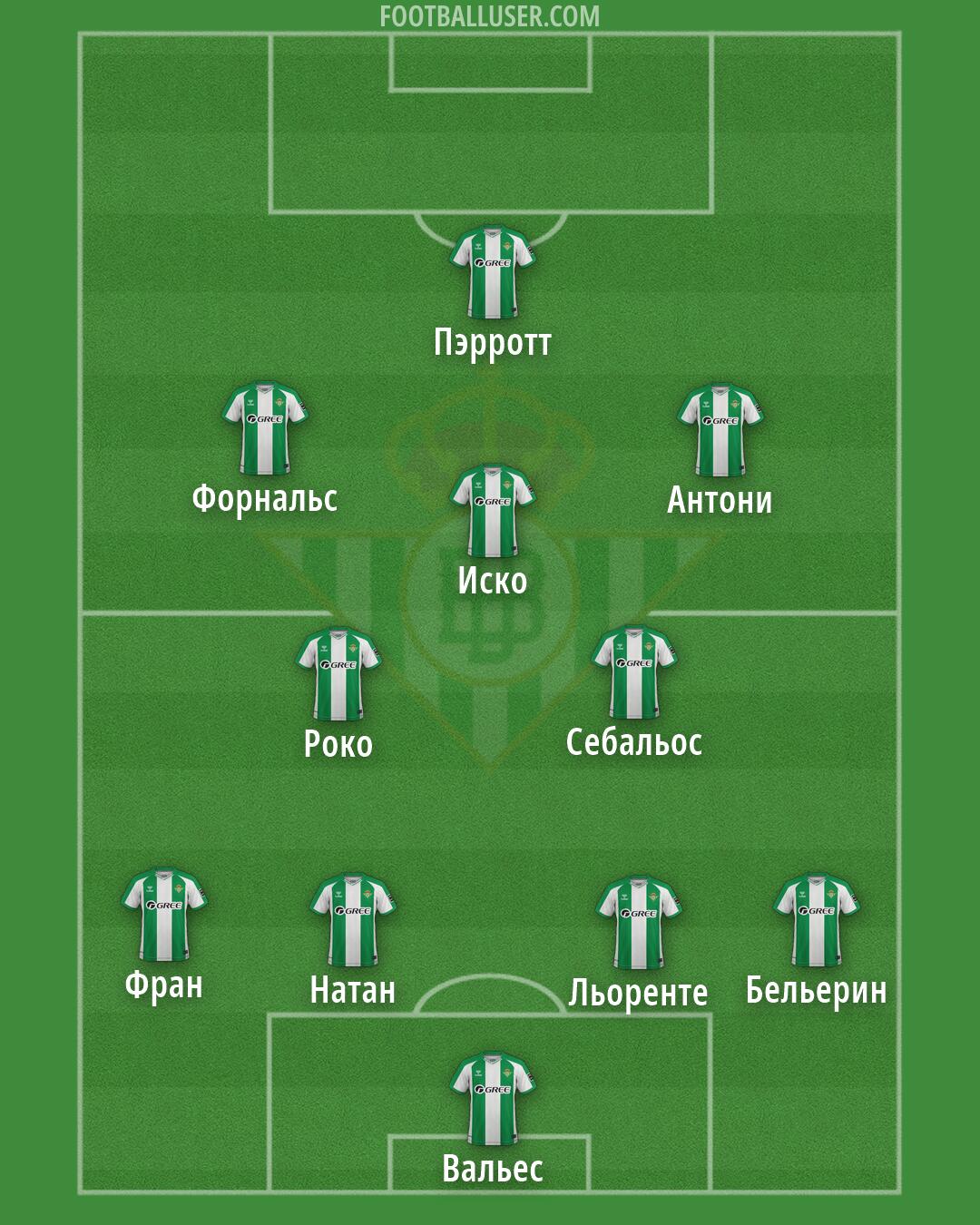 Real Betis Formation 2026