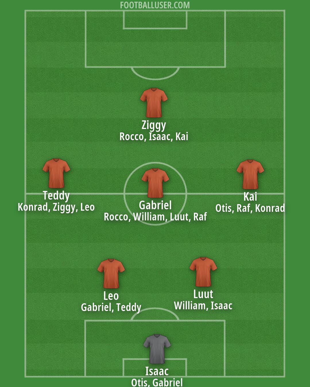 Custom Team Formation 2026