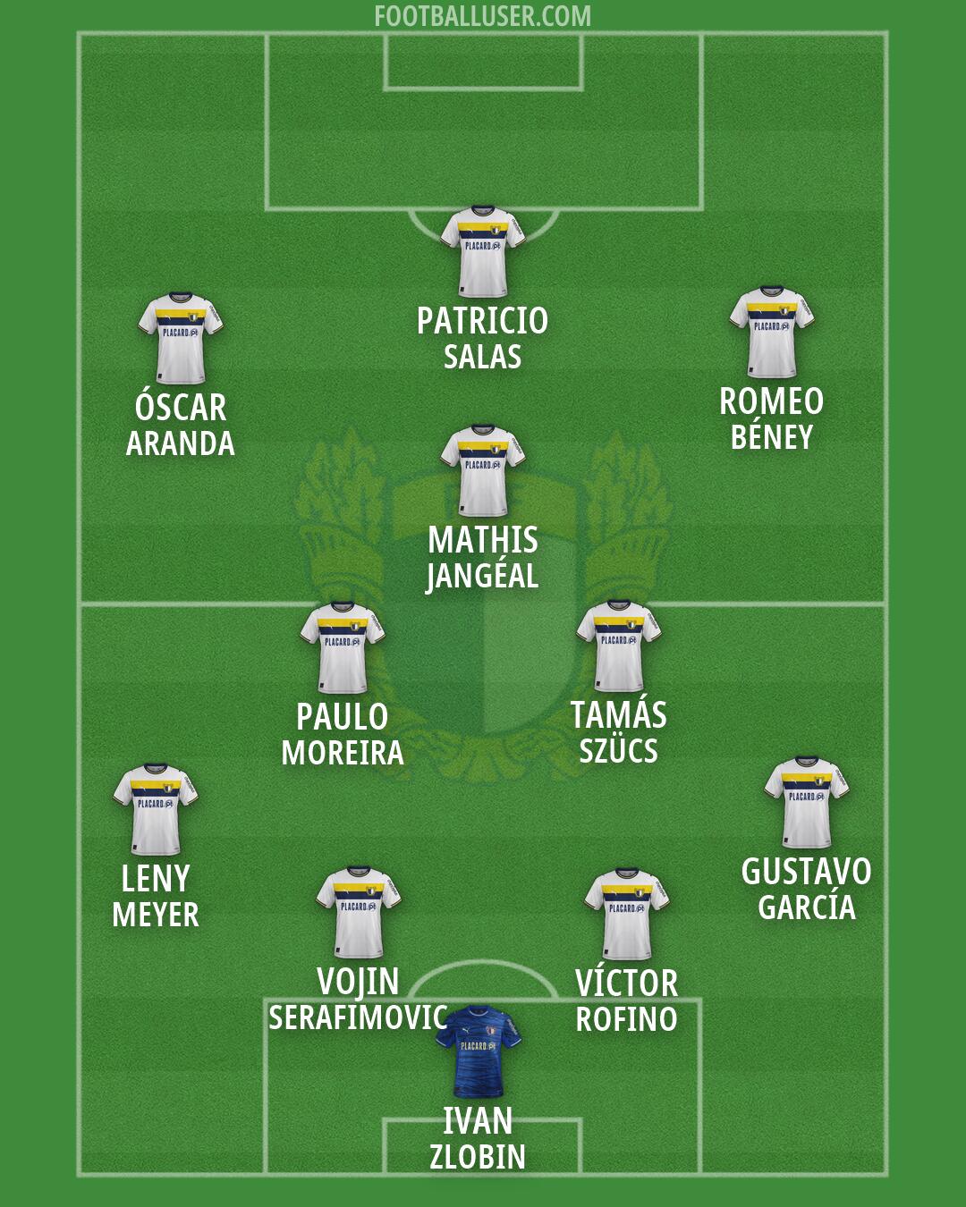 Famalicão Formation 2026