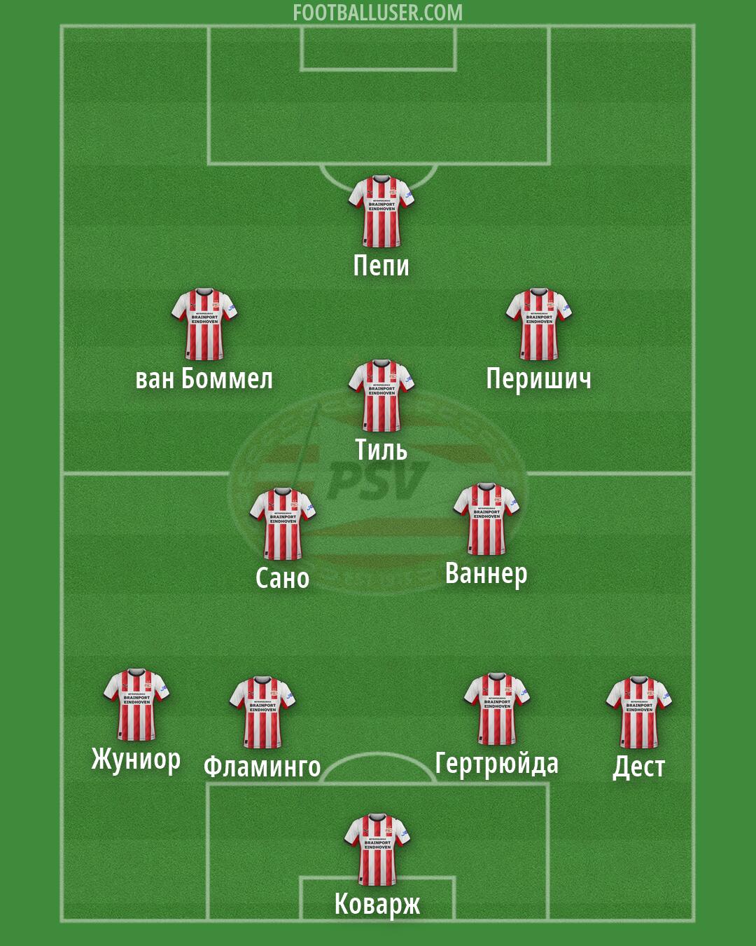 PSV Formation 2026