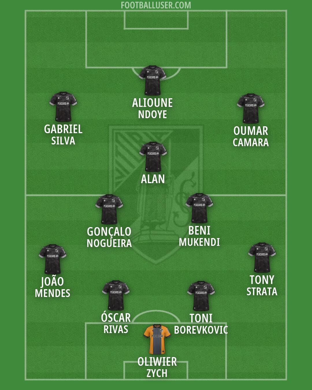 Vit. Guimarães Formation 2026