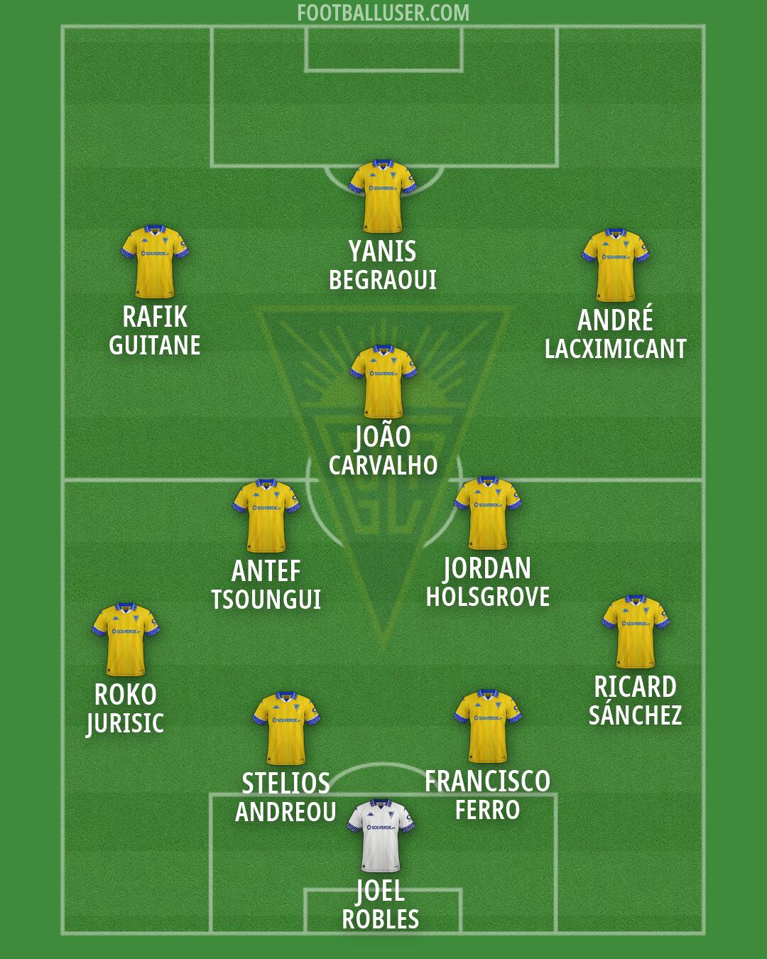 Estoril Praia Formation 2026