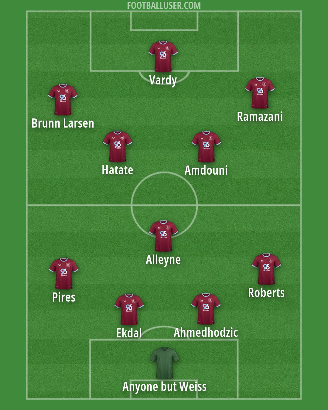 Burnley Formation 2026