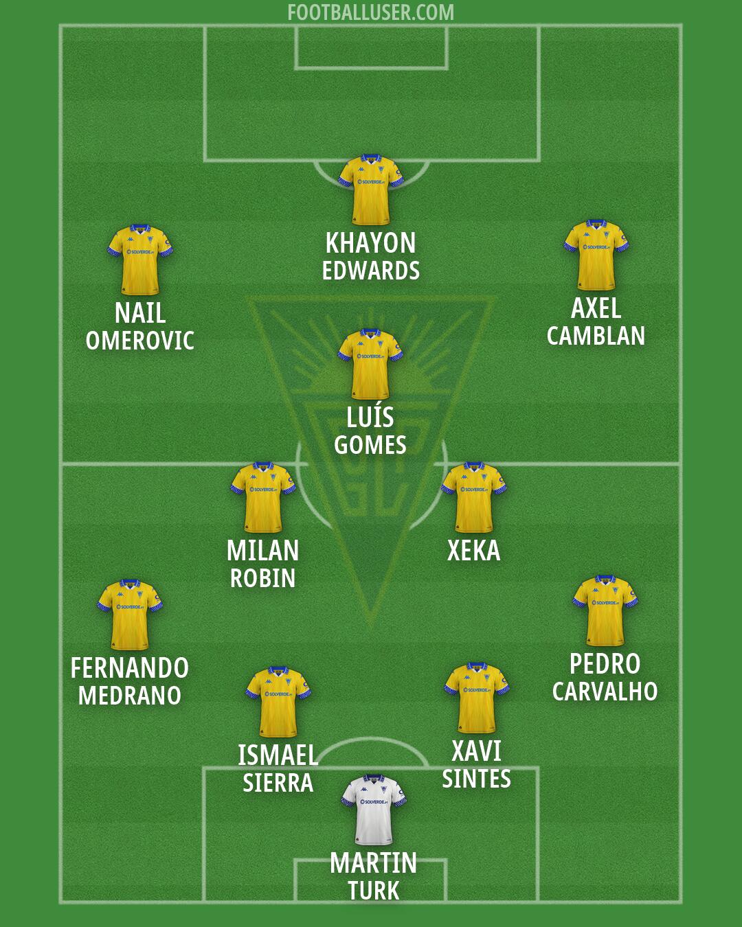 Estoril Praia Formation 2026