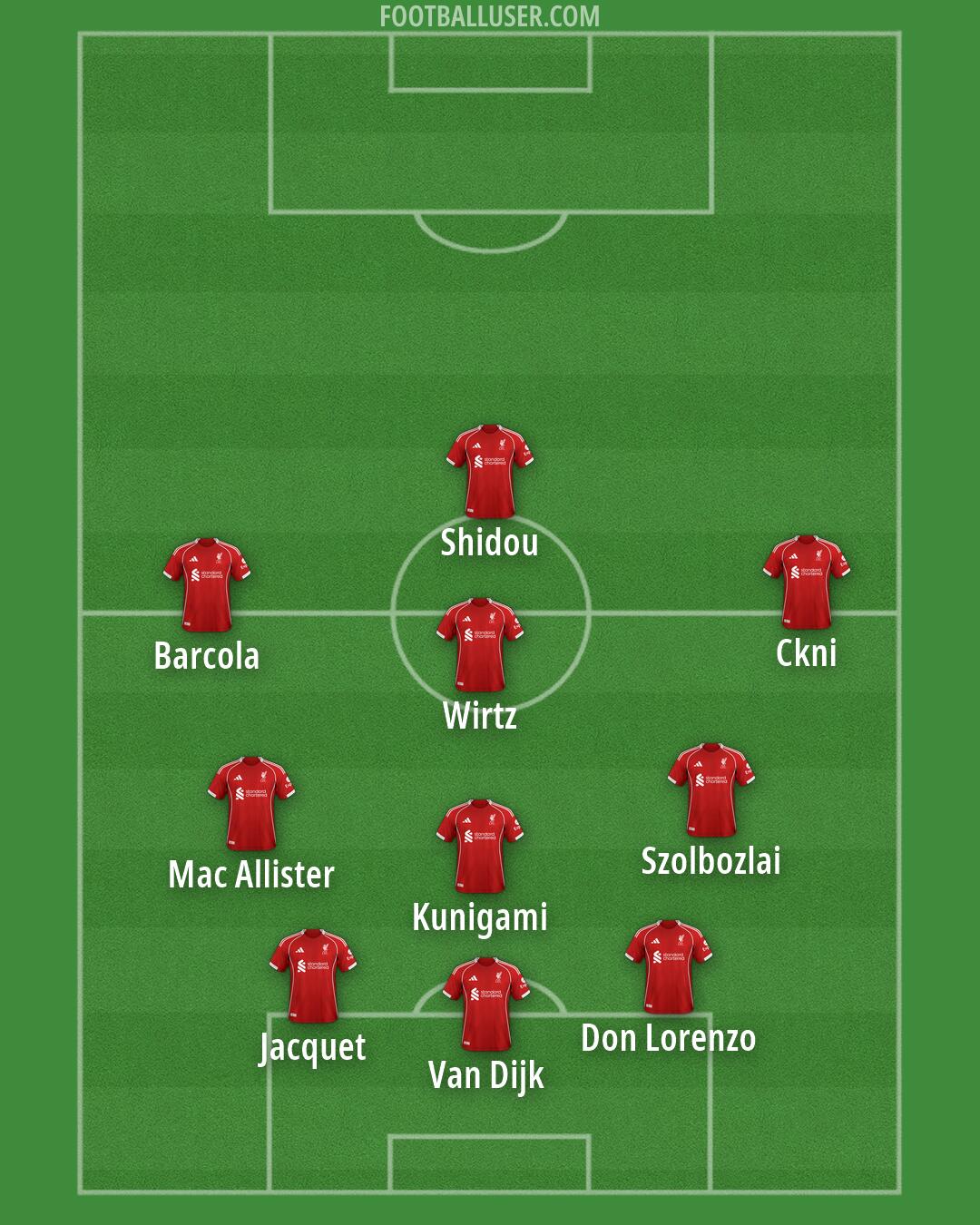 Liverpool Formation 2026