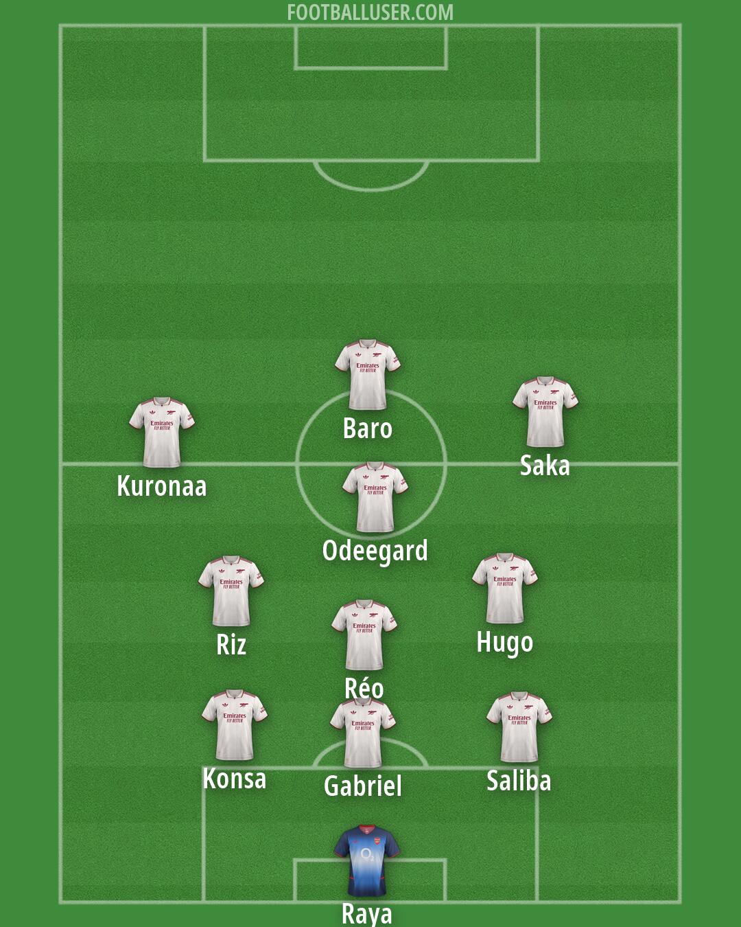 Arsenal Formation 2026